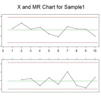 Control Limits For Individuals Chart