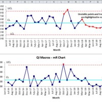 Control Limits For Moving Range Chart