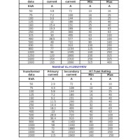 Control Transformer Fusing Chart