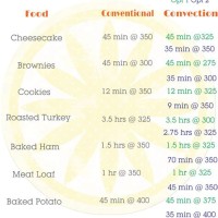 Convection Oven Cooking Time Chart