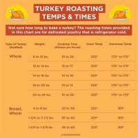 Convection Oven Turkey Cooking Time Chart