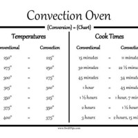 Convection Toaster Oven Conversion Chart