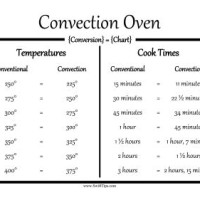 Convection Vs Conventional Oven Cooking Times Chart