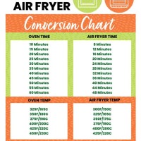 Conventional Oven To Air Fryer Conversion Chart