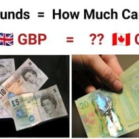 Conversion Chart Canadian Dollars To British Pound