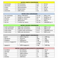 Conversion Chart For Metric System Printable