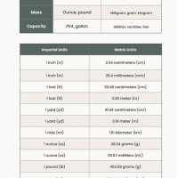 Conversion Chart For Metric System To Imperial