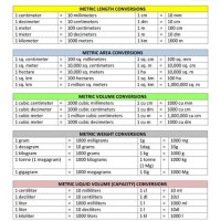 Conversion Chart In Metric System