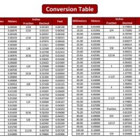 Conversion Chart Inches To Decimal Feet