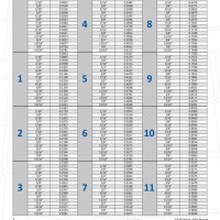 Conversion Chart Inches To Decimals Of A Foot