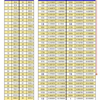 Conversion Chart Inches To Mm