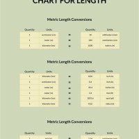 Conversion Chart Length Metric System