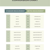 Conversion Chart Metric To Standard