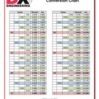 Conversion Chart Mm To Inches Fraction