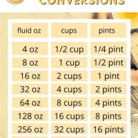 Conversion Chart Ounces To Cups