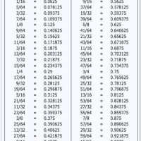 Conversion Inches To Decimals Chart