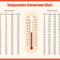 Conversion Temperature Celsius Fahrenheit Chart