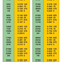 Convert Inches Into Decimals Chart