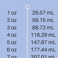 Convert Ounces To Ml Chart