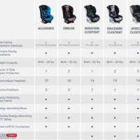 Convertible Car Seat Parison Chart