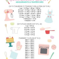 Cooking Baking Conversion Charts