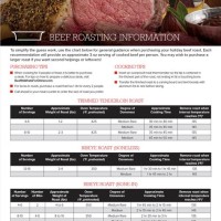 Cooking Chart Beef Tenderloin Roast