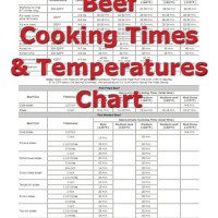 Cooking Chart For Beef Roasts