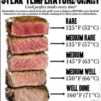 Cooking Chart For Beef Sirloin Tip Roast