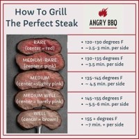 Cooking Chart For Grilling Steaks