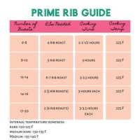 Cooking Chart For Prime Rib Roast