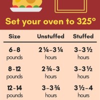 Cooking Chart For Turkey At 325