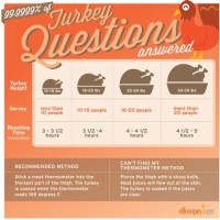 Cooking Chart For Turkey In A Bag