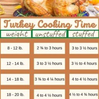 Cooking Chart For Turkey In Electric Roaster