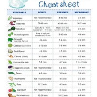 Cooking Chart