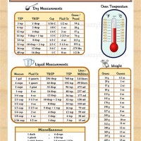 Cooking Conversion Chart Australia