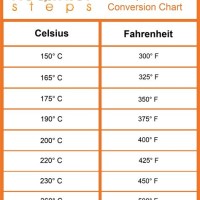 Cooking Conversion Chart Celsius To Fahrenheit