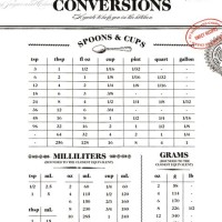 Cooking Conversion Chart Grams To Teaspoons