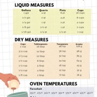 Cooking Conversion Charts Printable