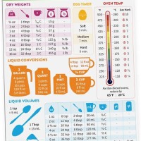 Cooking Conversion Charts Uk