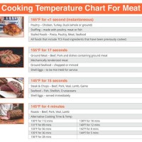 Cooking Meat Temp Chart