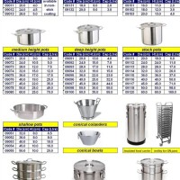 Cooking Pot Sizes Chart