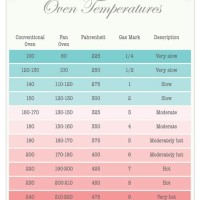 Cooking Temperature Conversion Chart Fan Oven