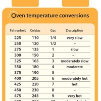 Cooking Temperature Conversion Chart Gas Mark