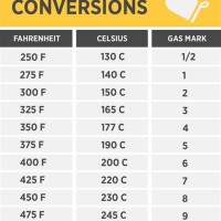 Cooking Temperature Conversion Chart