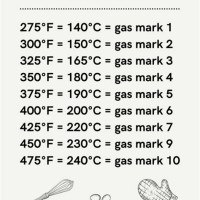 Cooking Temperature Conversion Charts