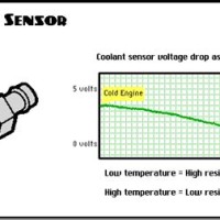 Coolant Temperature Sensor Resistance Chart