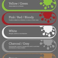 Copd Sputum Color Chart