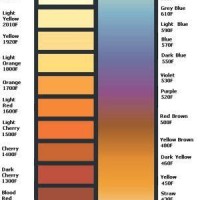 Copper Heat Color Chart