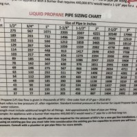 Copper Natural Gas Line Sizing Chart