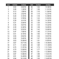 Copper Pipe Size Chart In Mm And Inches